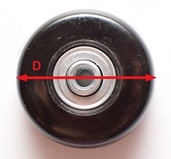 Průměr kolečka